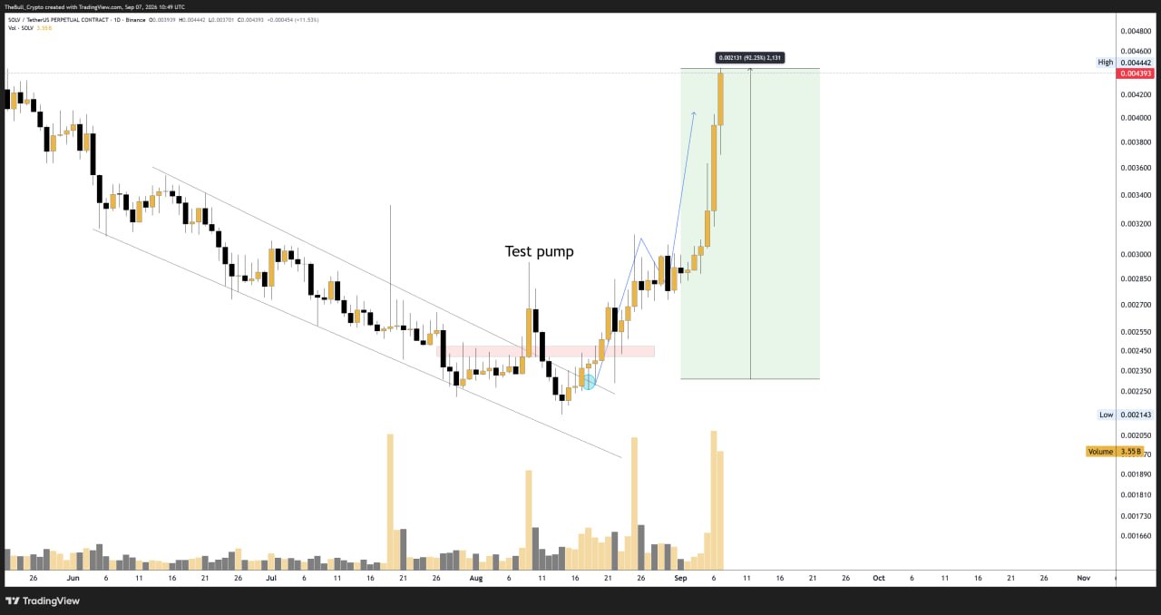 اسکرین‌شات سیگنال SOLVUSDT LONG از The Bull