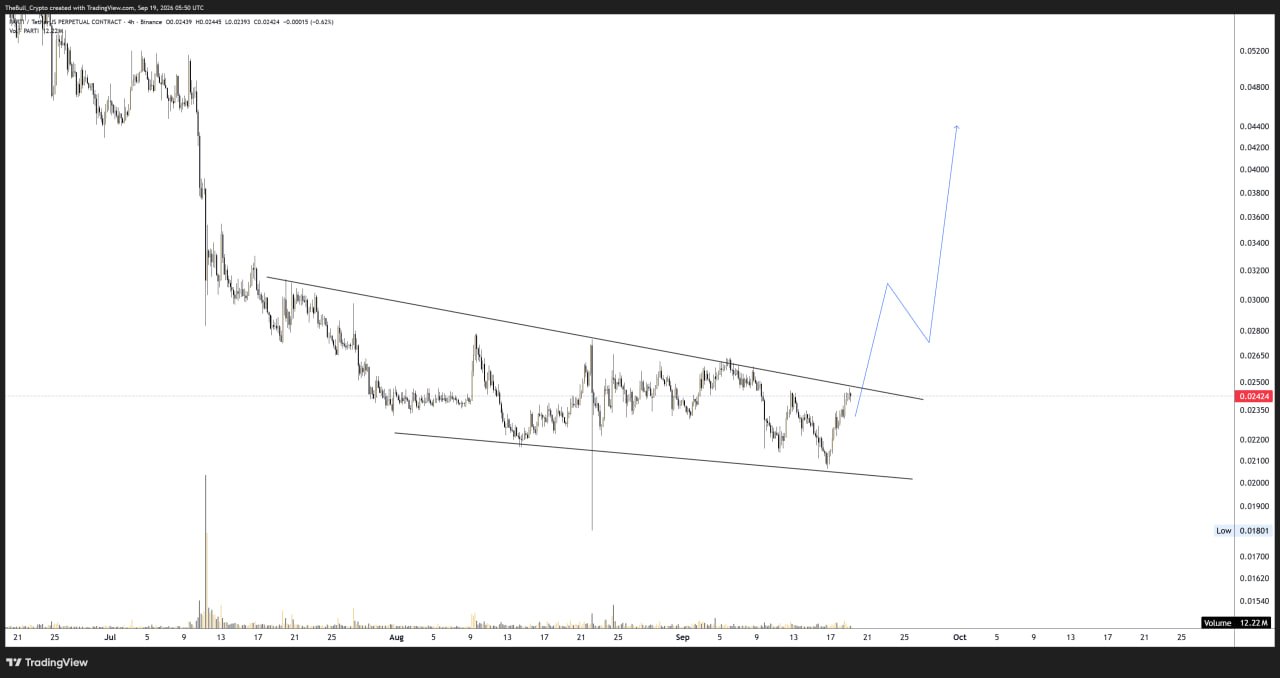 اسکرین‌شات سیگنال PARTIUSDT LONG از The Bull