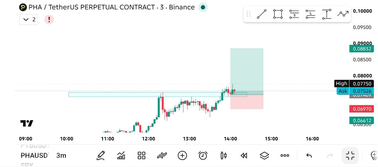 Скриншот сигнала PHAUSDT LONG от THE WOLF (CRYPTO)®