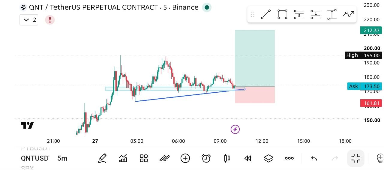 اسکرین‌شات سیگنال QNTUSDT LONG از THE WOLF (CRYPTO)®