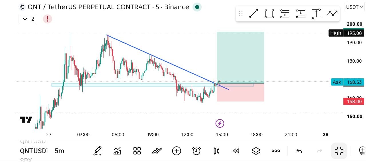 Скриншот сигнала QNTUSDT LONG от THE WOLF (CRYPTO)®
