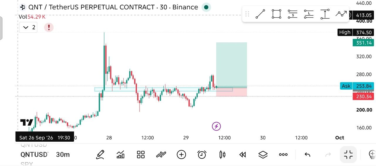 اسکرین‌شات سیگنال QNTUSDT LONG از THE WOLF (CRYPTO)®