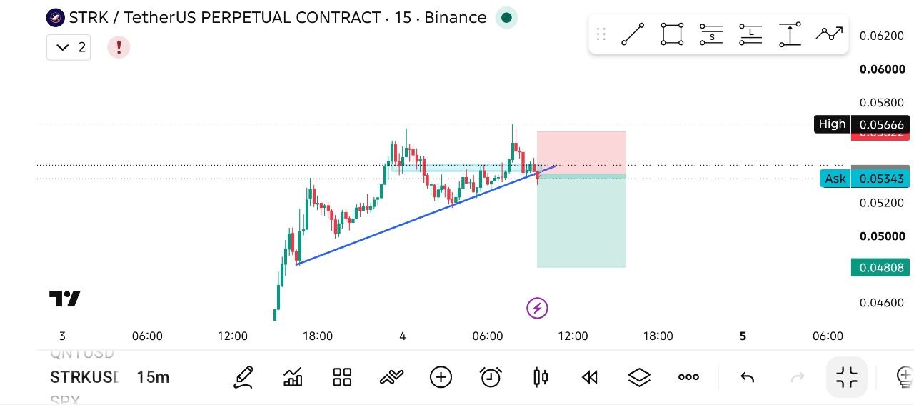 اسکرین‌شات سیگنال STRKUSDT SHORT از THE WOLF (CRYPTO)®