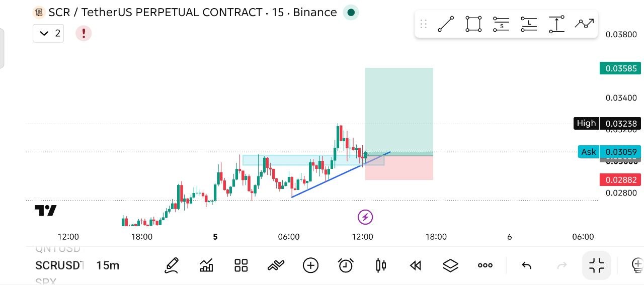اسکرین‌شات سیگنال SCRUSDT LONG از THE WOLF (CRYPTO)®