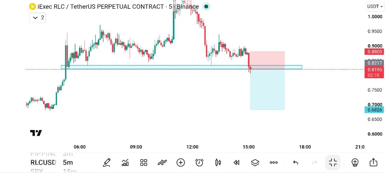 اسکرین‌شات سیگنال RLCUSDT SHORT از THE WOLF (CRYPTO)®