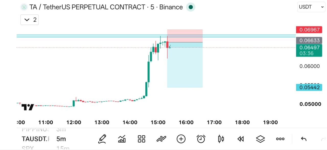 TAUSDT SHORT signal screenshot by THE WOLF (CRYPTO)®