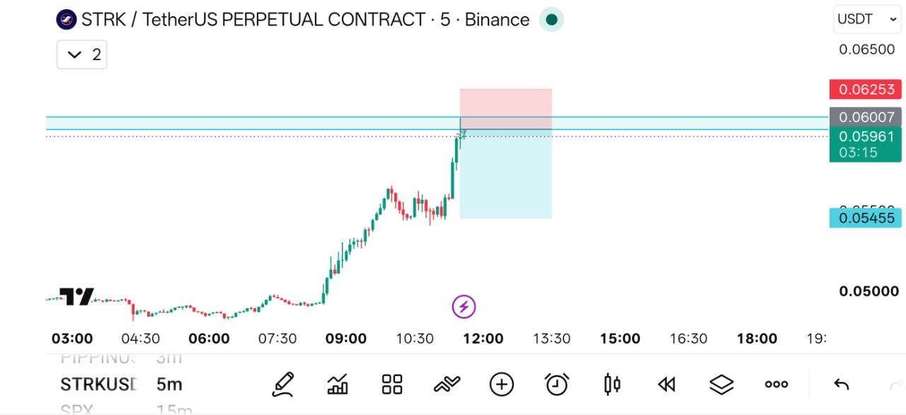 STRKUSDT SHORT signal screenshot by THE WOLF (CRYPTO)®