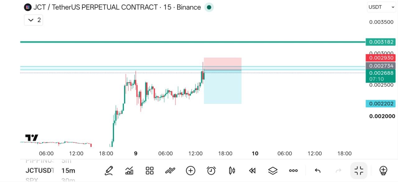 JCTUSDT SHORT signal screenshot by THE WOLF (CRYPTO)®