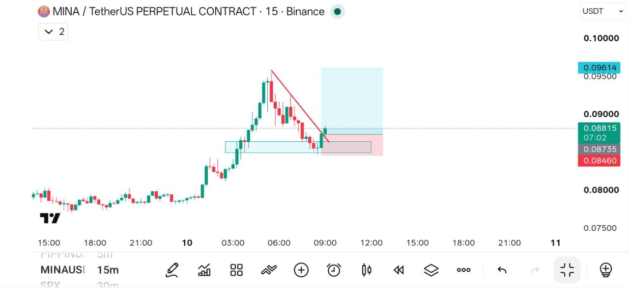 MINAUSDT LONG signal screenshot by THE WOLF (CRYPTO)®