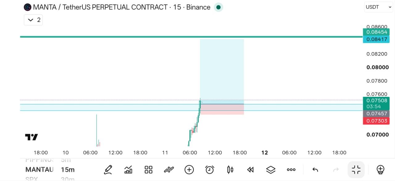 MANTAUSDT LONG signal screenshot by THE WOLF (CRYPTO)®
