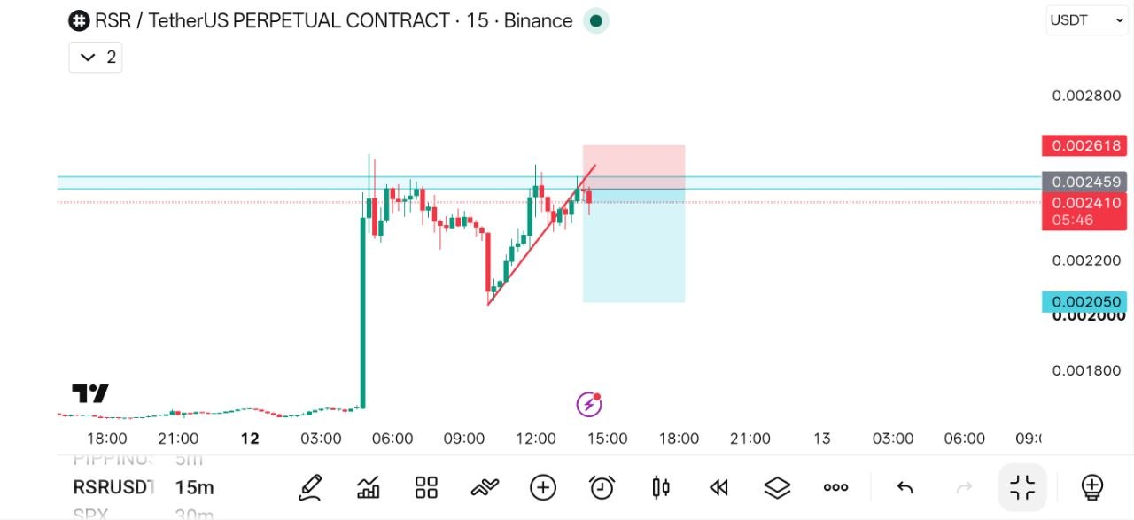 RSRUSDT SHORT signal screenshot by THE WOLF (CRYPTO)®