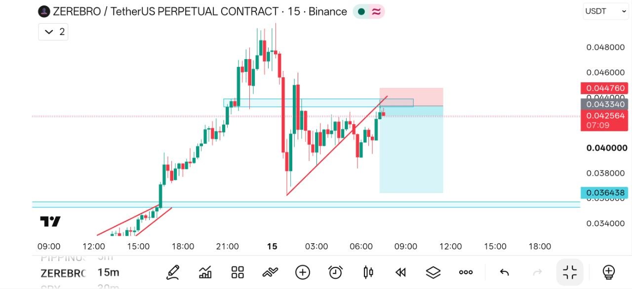 ZEREBROUSDT SHORT signal screenshot by THE WOLF (CRYPTO)®