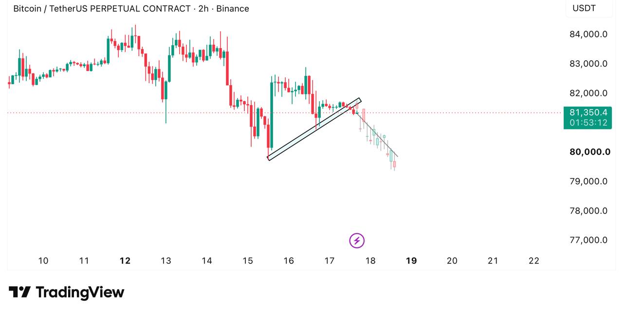 BTCUSDT SHORT signal screenshot by THE WOLF (CRYPTO)®