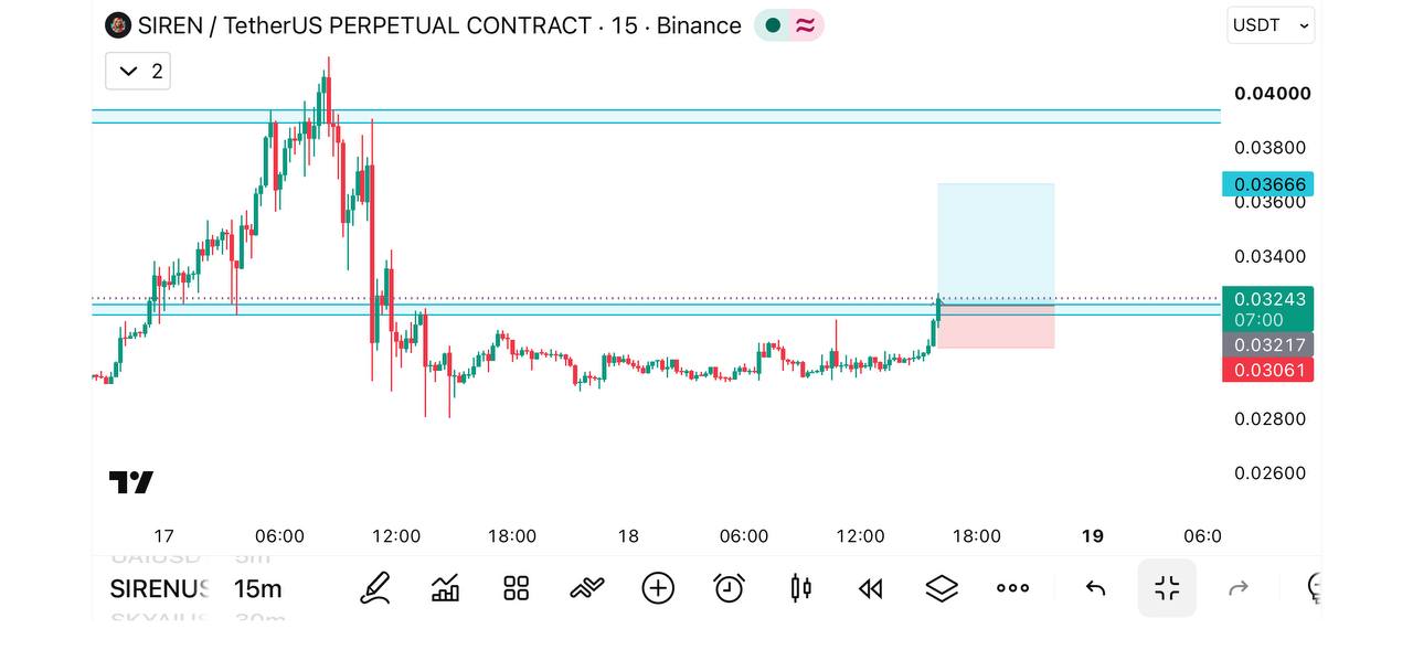 SIRENUSDT LONG signal screenshot by THE WOLF (CRYPTO)®
