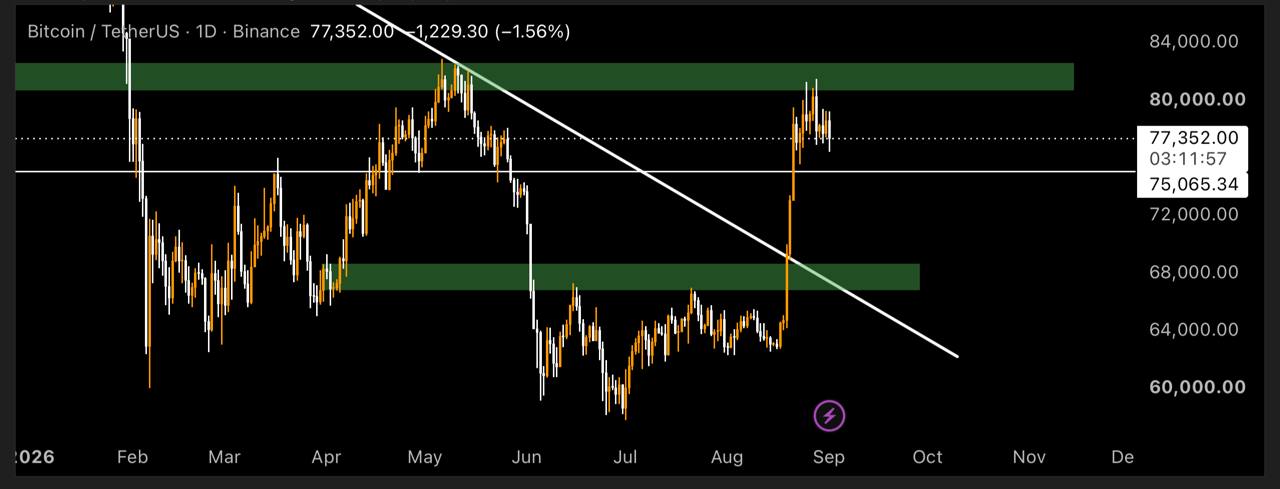 BTCUSDT SHORT signal screenshot by تیگنال | ترید سیگنال
