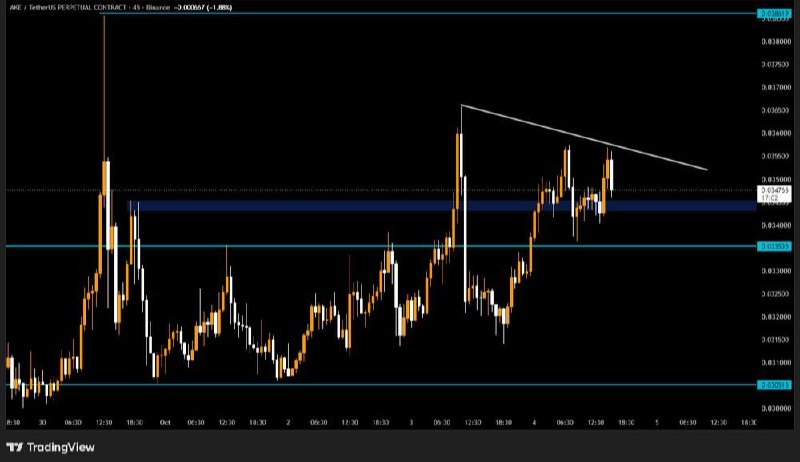 AKEUSDT LONG signal screenshot by تیگنال | ترید سیگنال