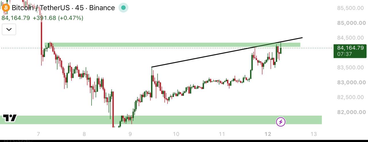 BTCUSDT LONG signal screenshot by تیگنال | ترید سیگنال