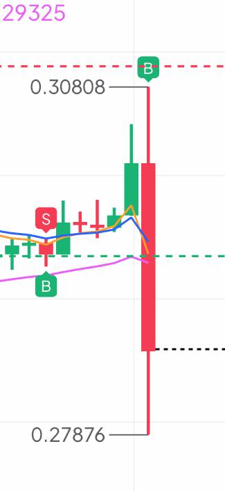 اسکرین‌شات سیگنال VEIGENUSDT SHORT از Tofan Trade | سیگنال کریپتو