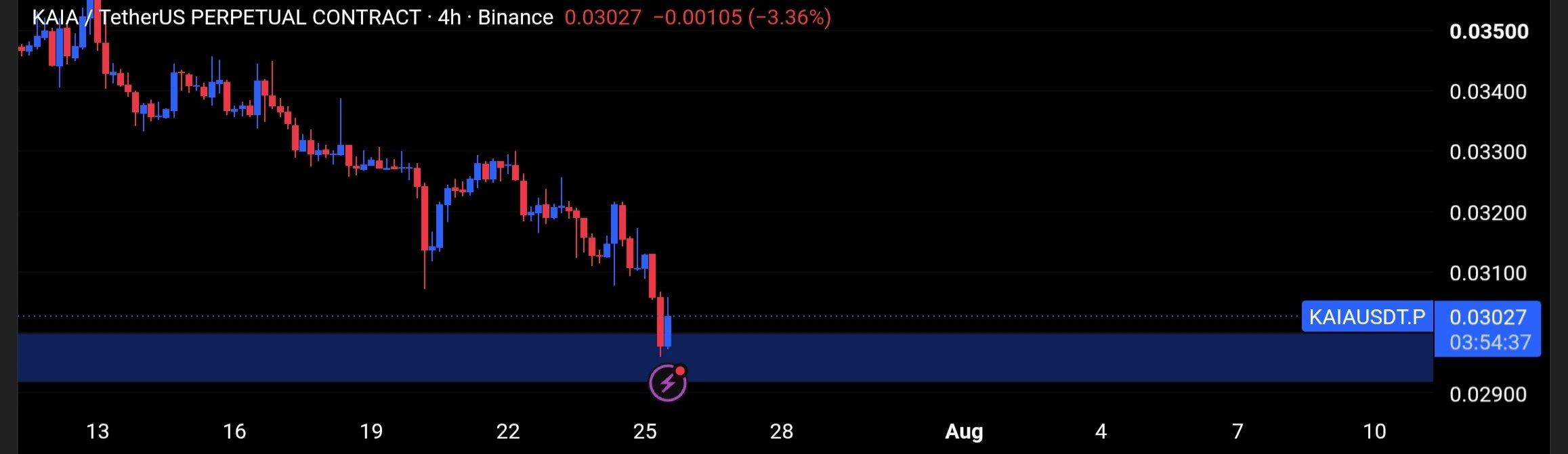 KAIAUSDT — chart from the original post by Tofan Trade | سیگنال کریپتو