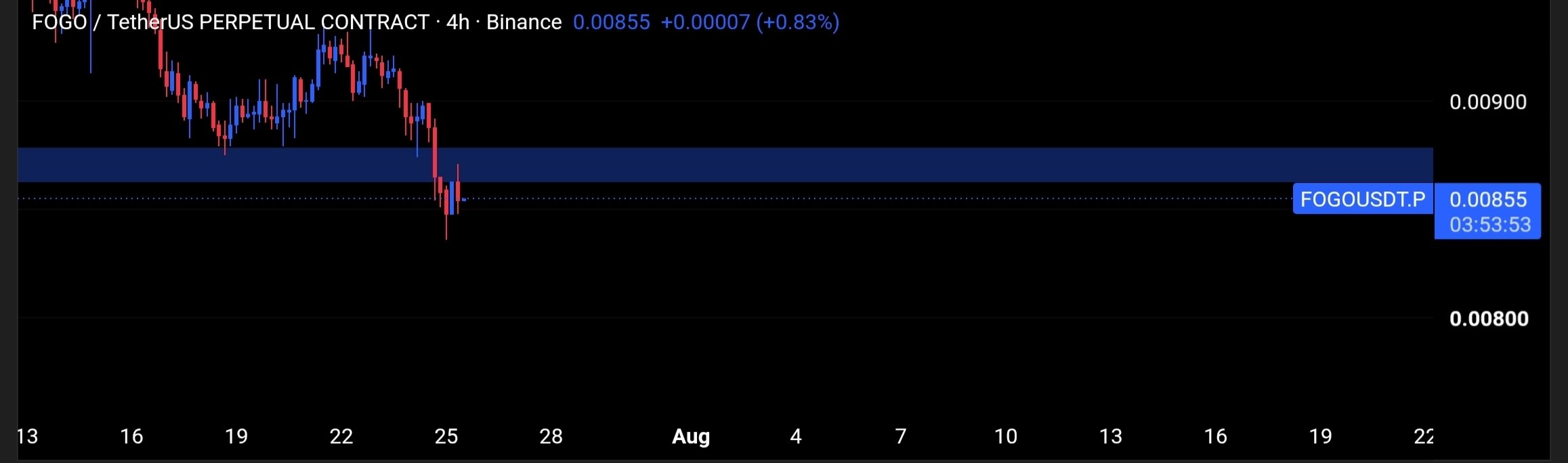 Скриншот сигнала FOGOUSDT SHORT от Tofan Trade | سیگنال کریپتو