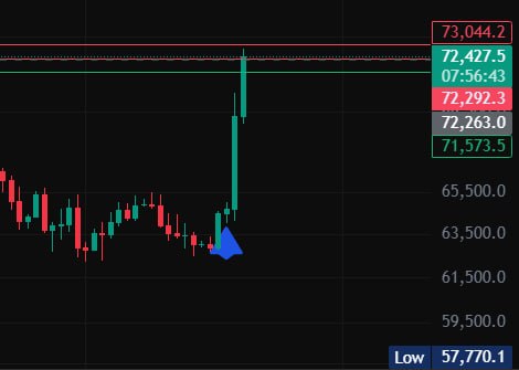 BTCUSDT LONG signal screenshot by Tofan Trade | سیگنال کریپتو