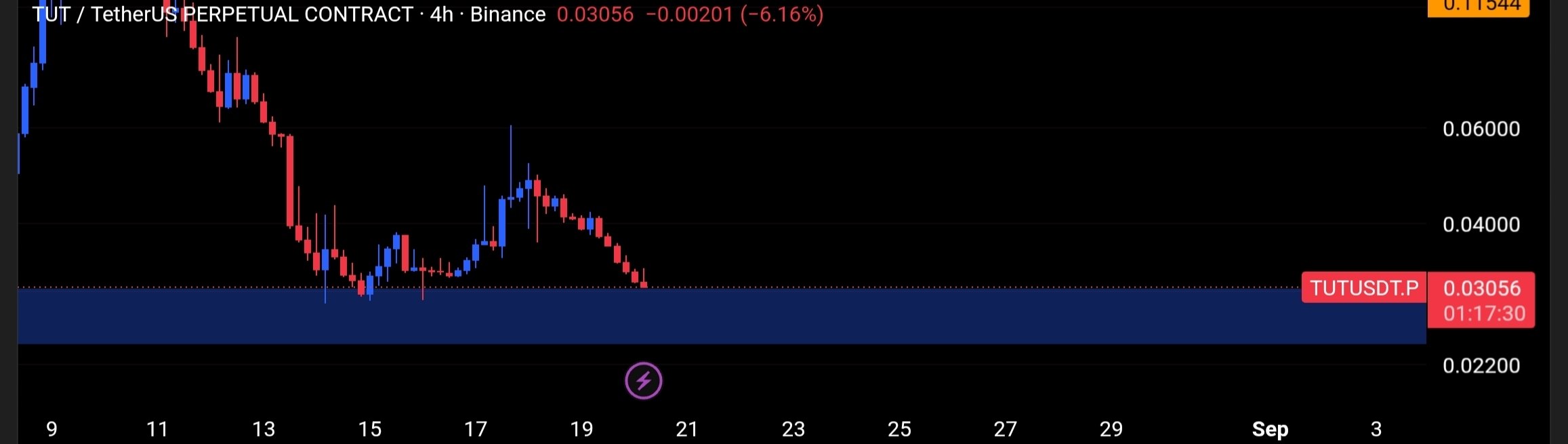 TUTUSDT LONG signal screenshot by Tofan Trade | سیگنال کریپتو