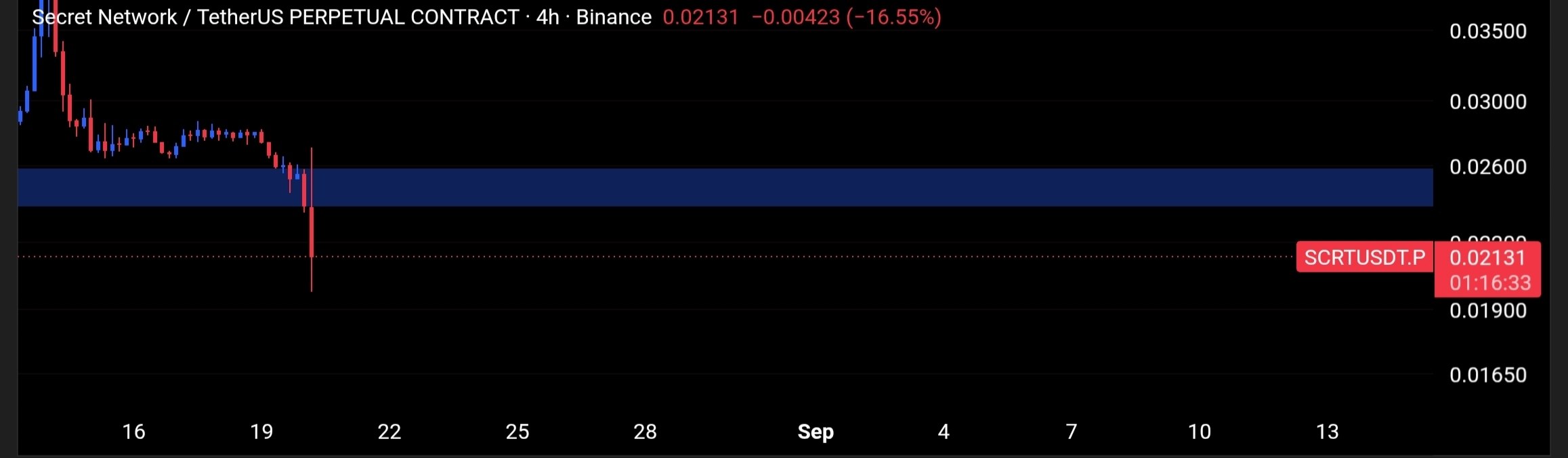 SCRTUSDT SHORT signal screenshot by Tofan Trade | سیگنال کریپتو