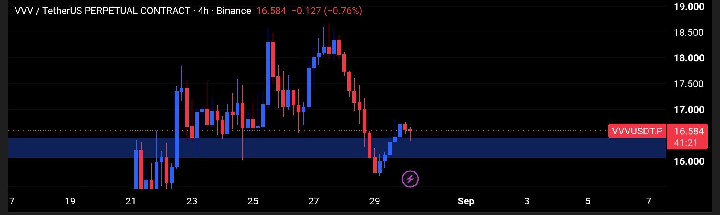 VVVUSDT LONG signal screenshot by Tofan Trade | سیگنال کریپتو