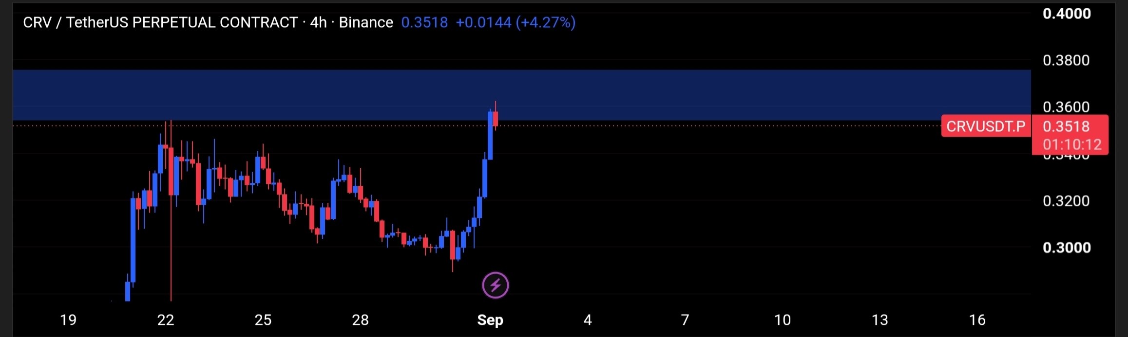 CRVUSDT SHORT signal screenshot by Tofan Trade | سیگنال کریپتو