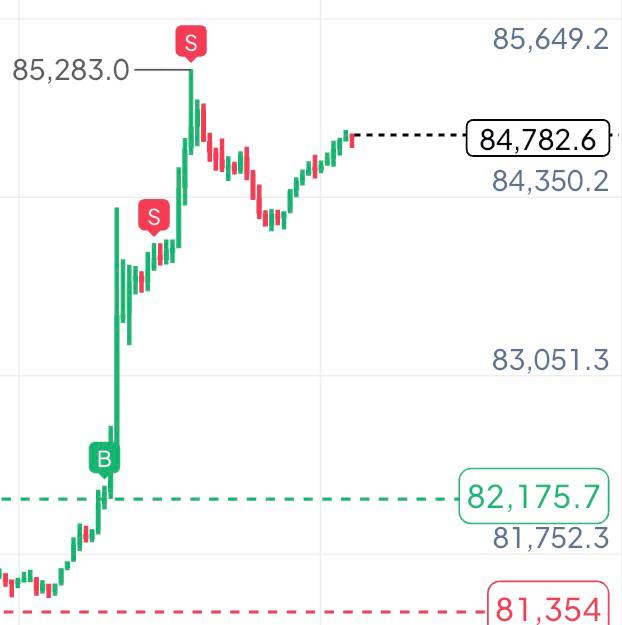BTCUSDT LONG signal screenshot by Tofan Trade | سیگنال کریپتو