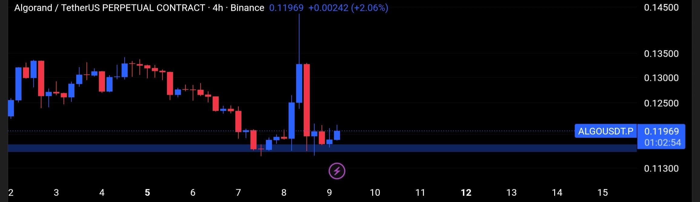 ALGOUSDT LONG signal screenshot by Tofan Trade | سیگنال کریپتو