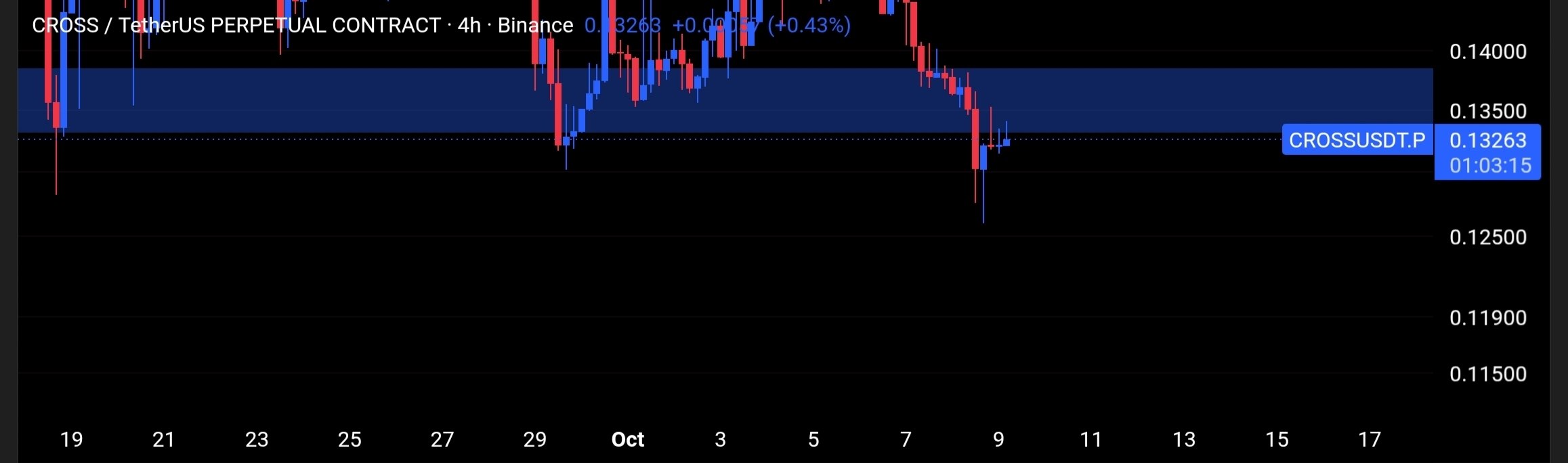 CROSSUSDT SHORT signal screenshot by Tofan Trade | سیگنال کریپتو