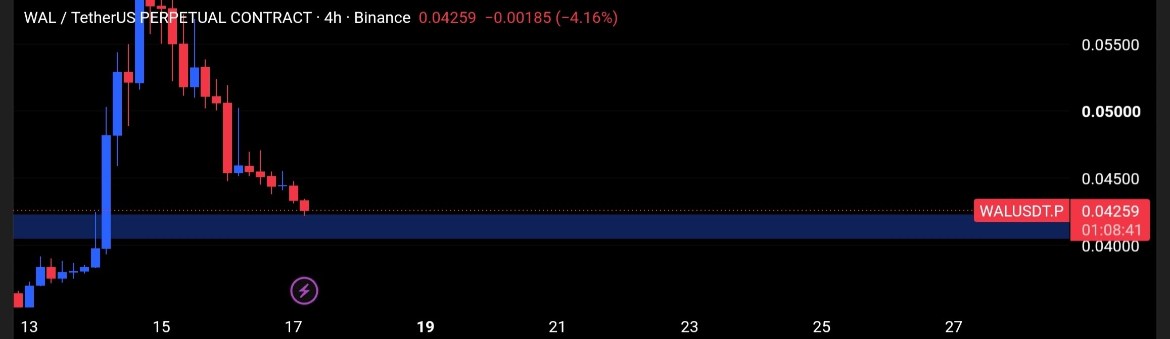 WALUSDT LONG signal screenshot by Tofan Trade | سیگنال کریپتو