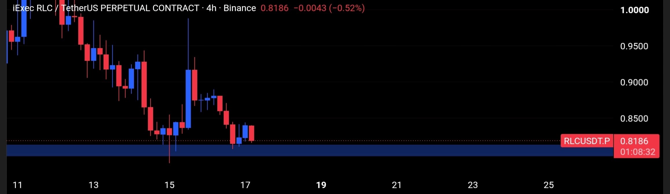 RLCUSDT LONG signal screenshot by Tofan Trade | سیگنال کریپتو