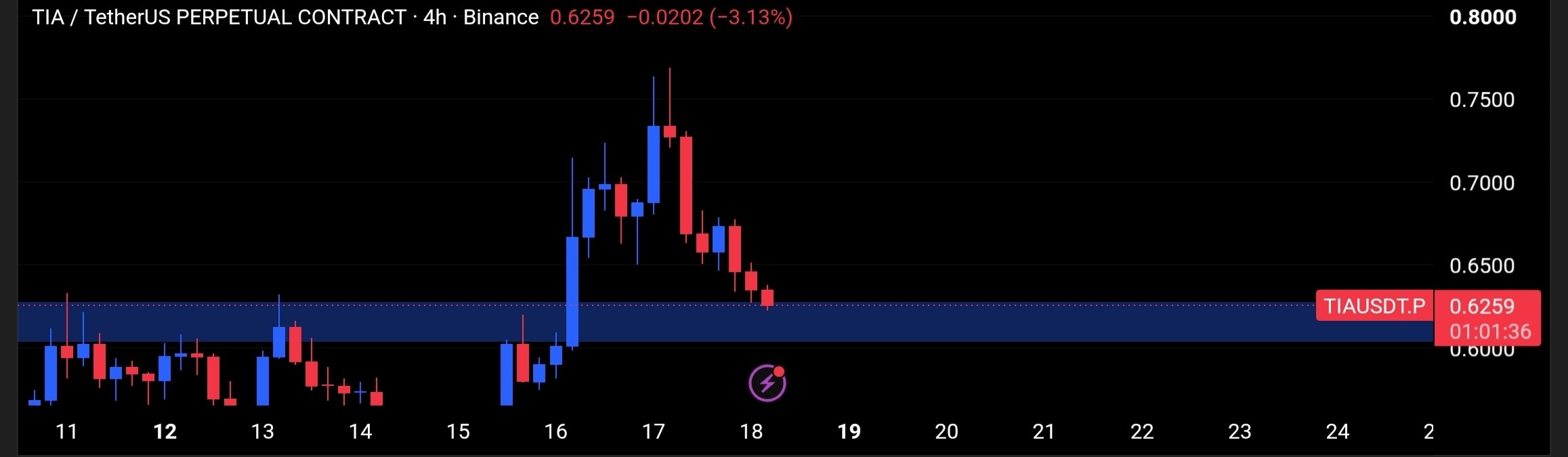 TIAUSDT LONG signal screenshot by Tofan Trade | سیگنال کریپتو