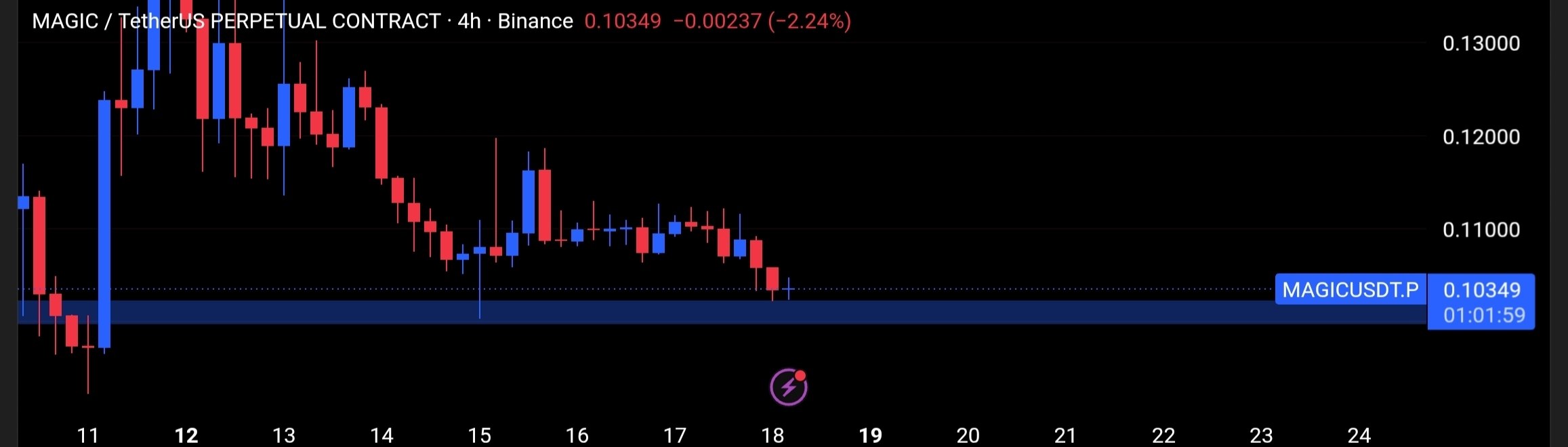 MAGICUSDT LONG signal screenshot by Tofan Trade | سیگنال کریپتو