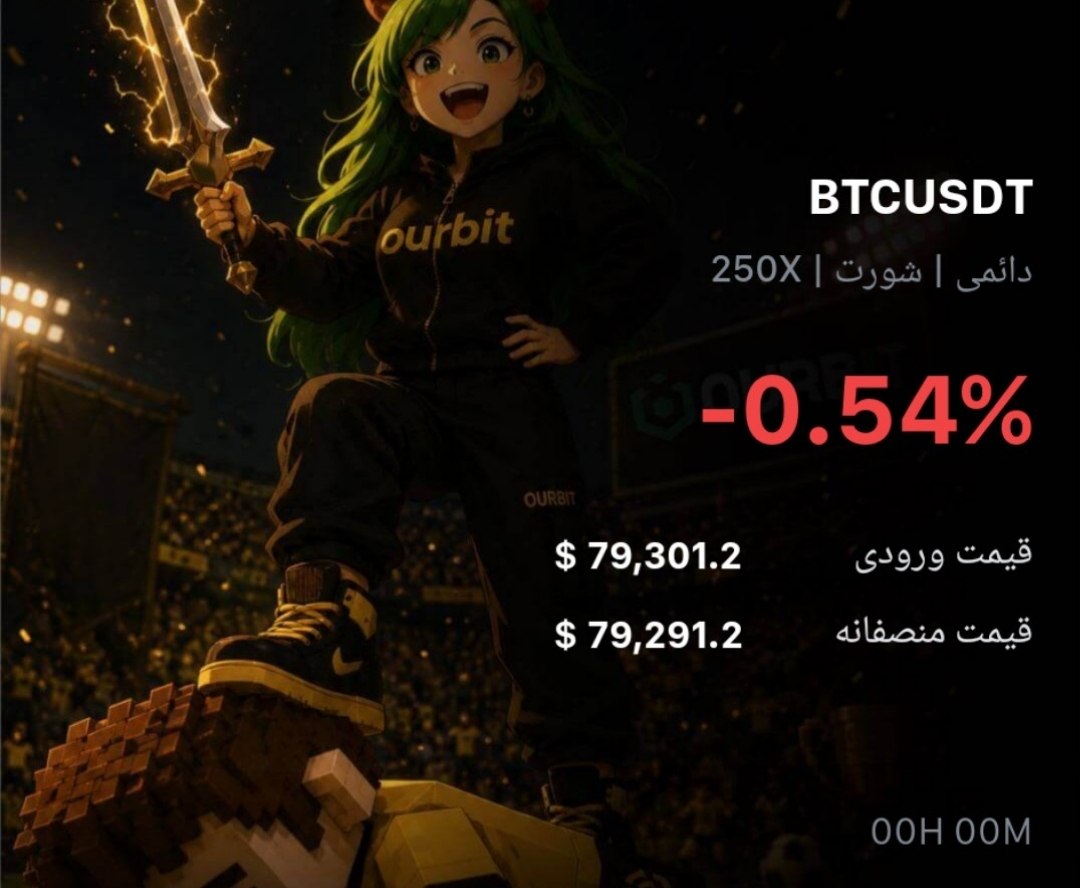 BTCUSDT SHORT signal screenshot by Trade Nobody