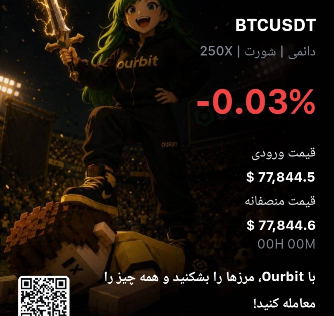BTCUSDT SHORT signal screenshot by Trade Nobody