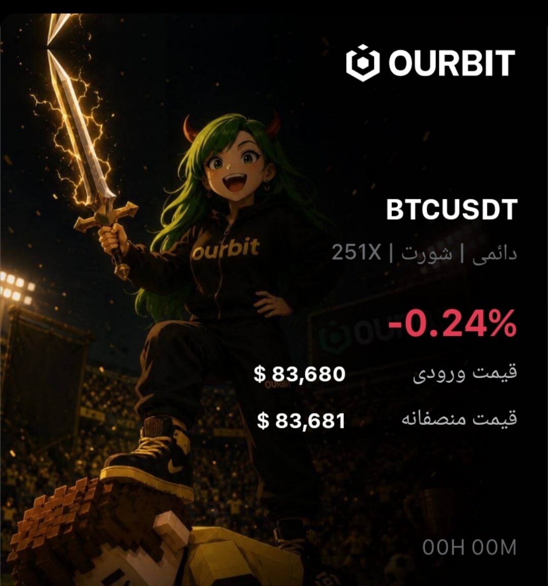 BTCUSDT SHORT signal screenshot by Trade Nobody