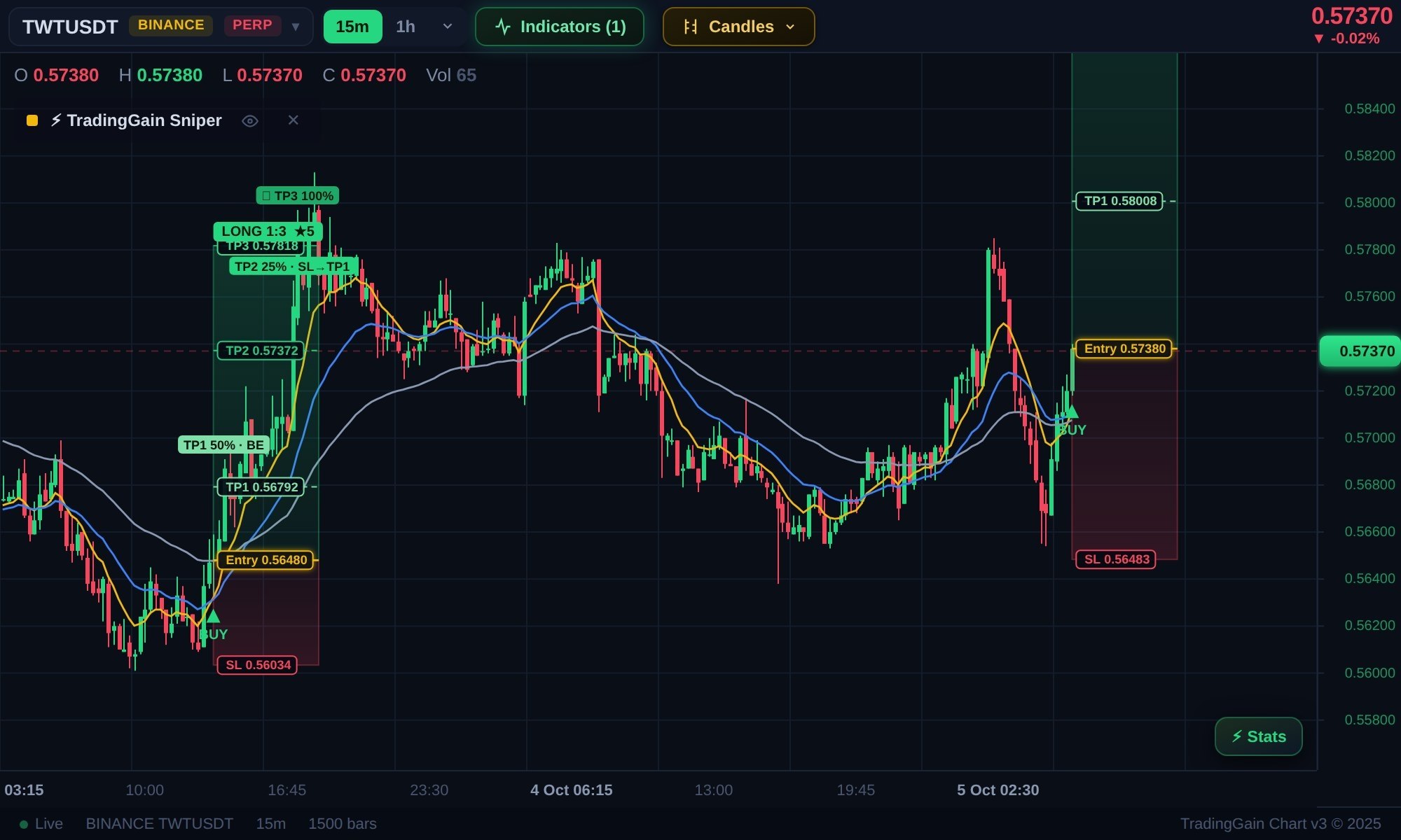 اسکرین‌شات سیگنال TWTUSDT LONG از TradingGain - Crypto Signals