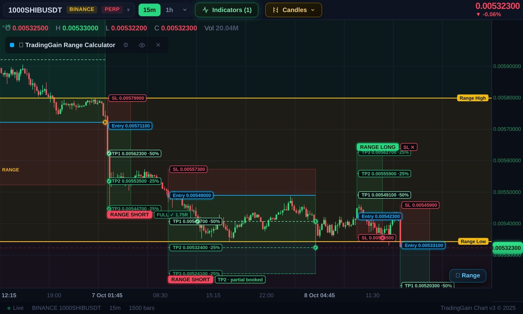 1000SHIBUSDT SHORT signal screenshot by TradingGain - Crypto Signals