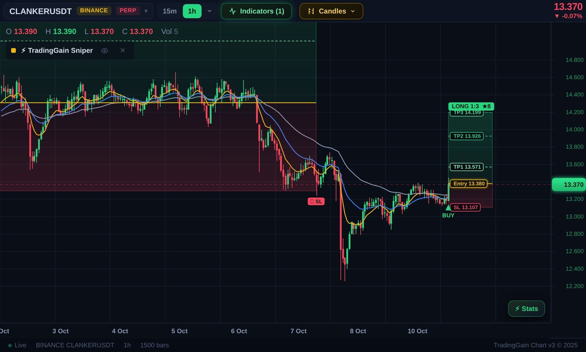 CLANKERUSDT LONG signal screenshot by TradingGain - Crypto Signals