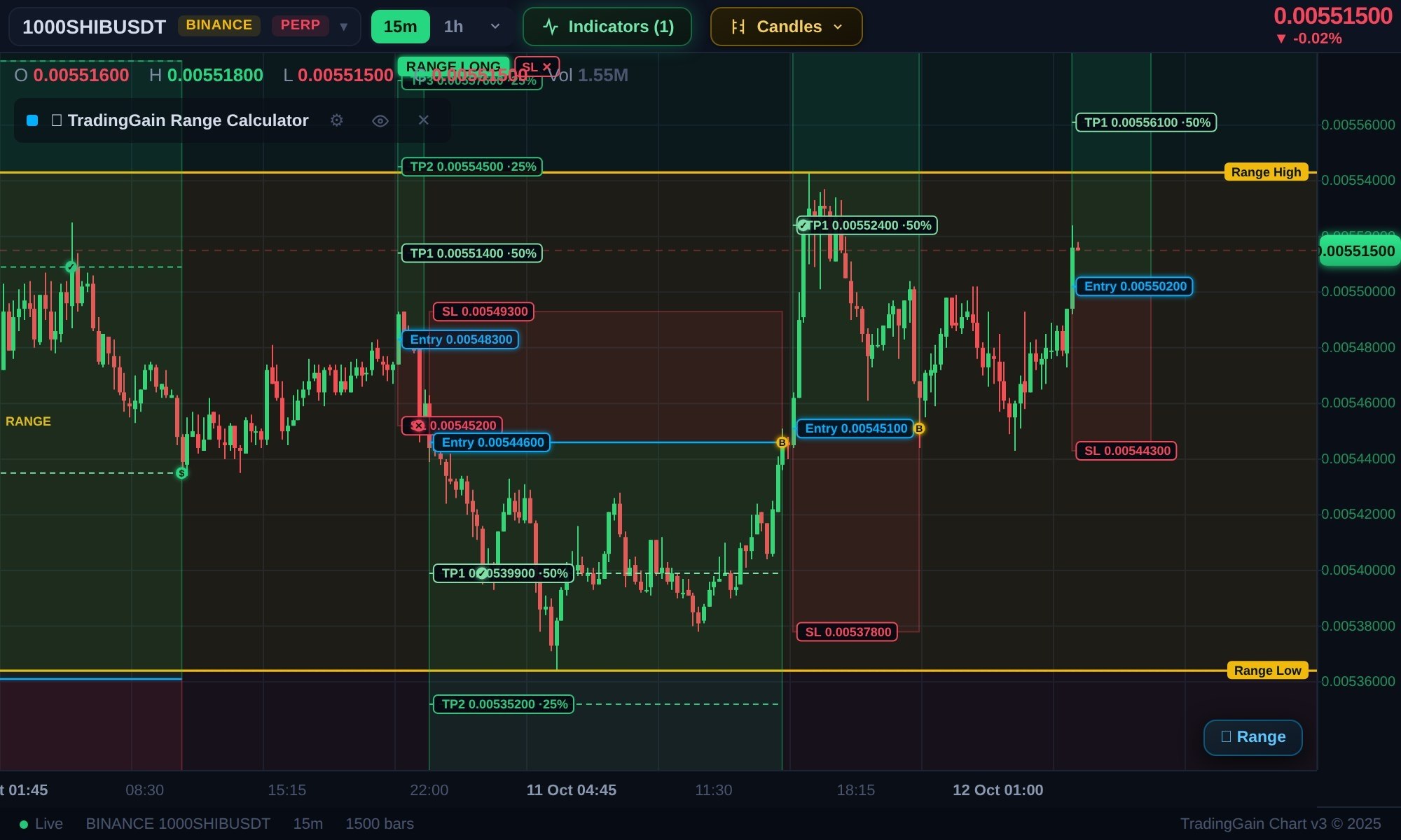 1000SHIBUSDT LONG signal screenshot by TradingGain - Crypto Signals