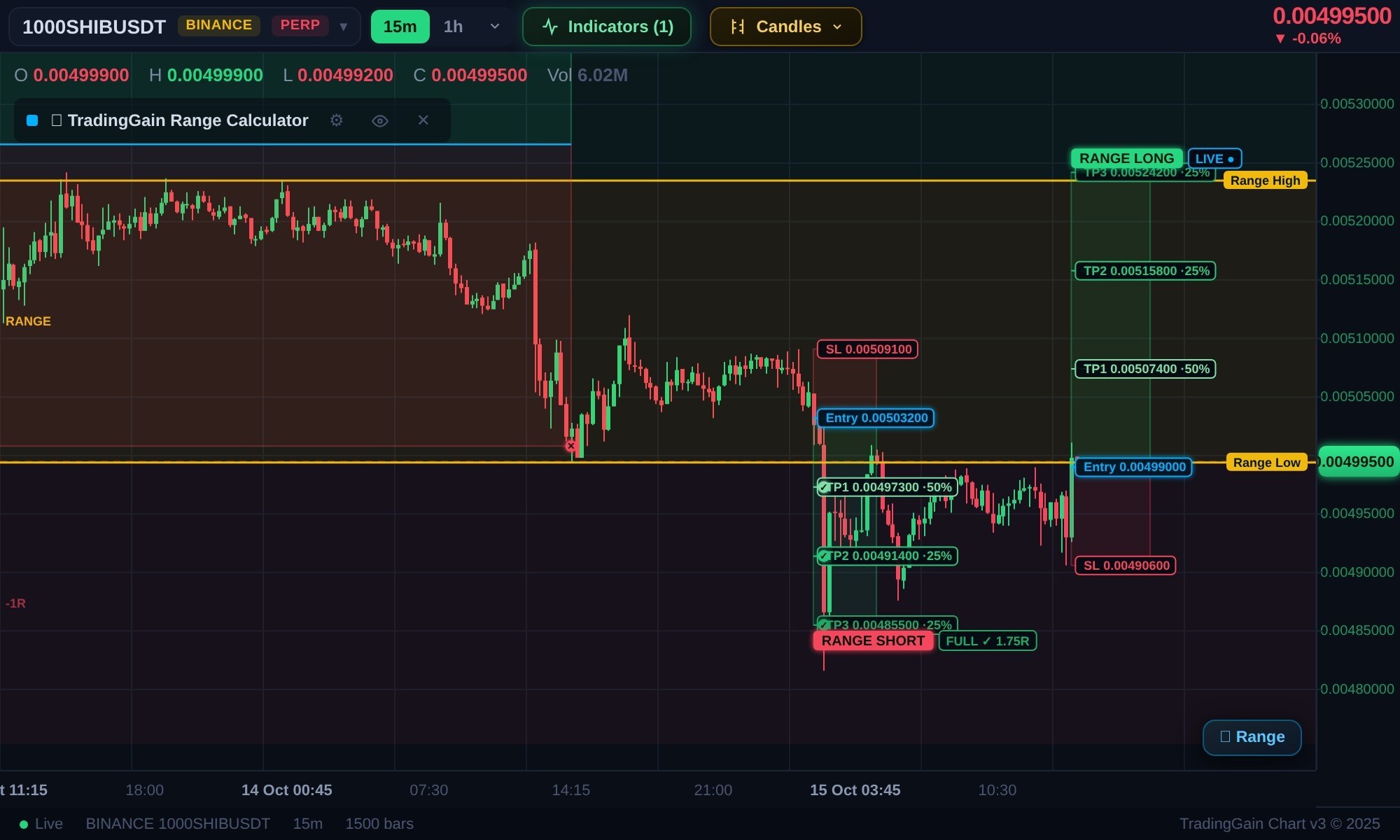 1000SHIBUSDT LONG signal screenshot by TradingGain - Crypto Signals