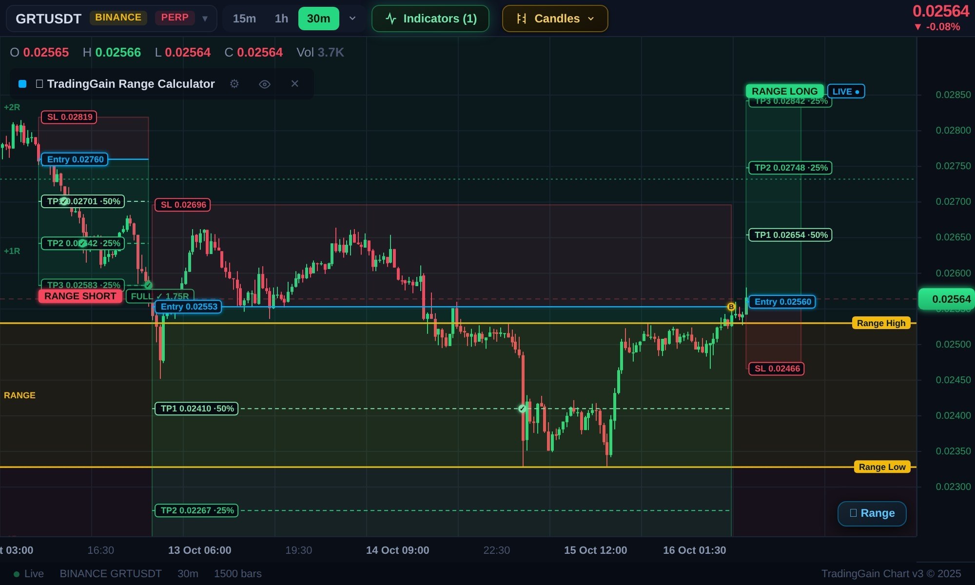 GRTUSDT LONG signal screenshot by TradingGain - Crypto Signals