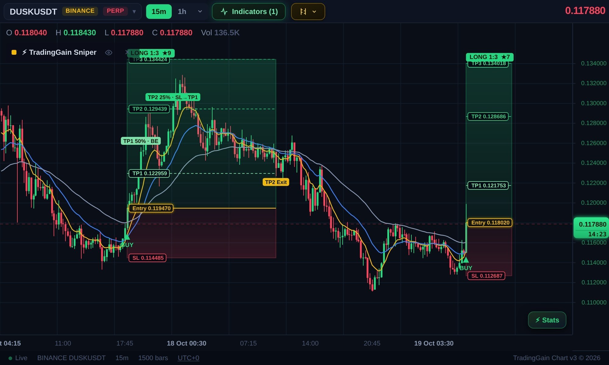 DUSKUSDT LONG signal screenshot by TradingGain - Crypto Signals