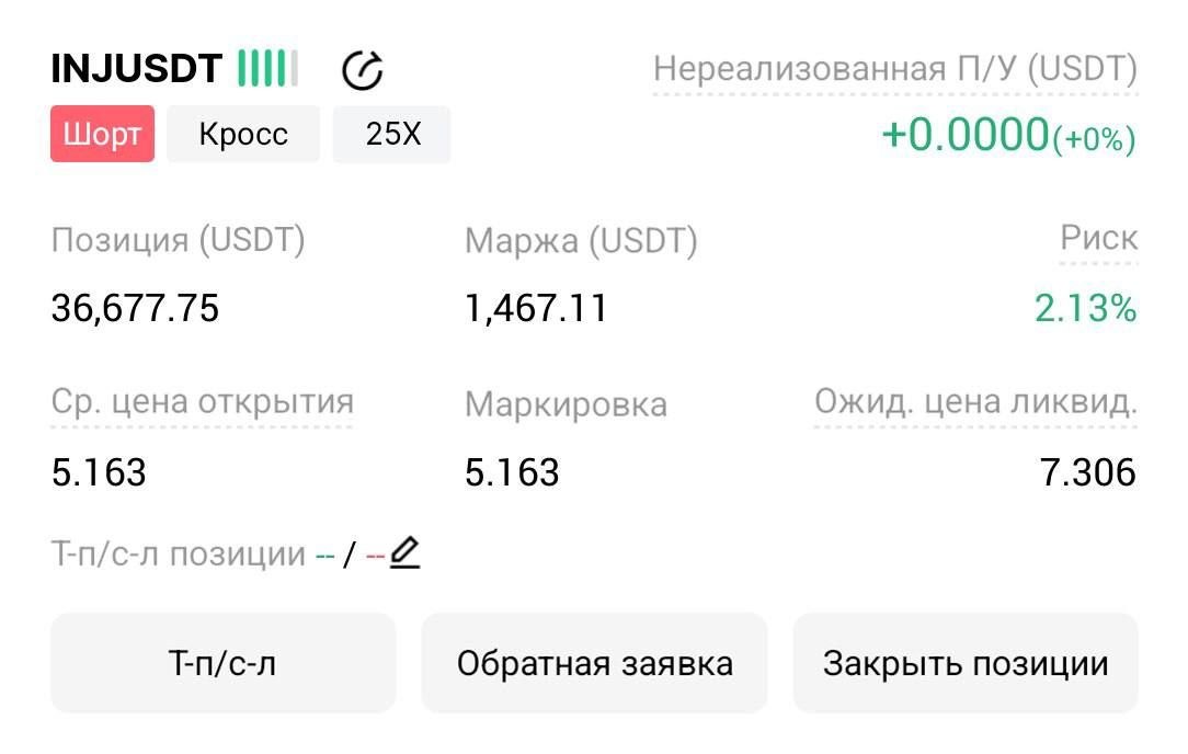 Скриншот сигнала INJUSDT SHORT от Трейдинг Сигналы