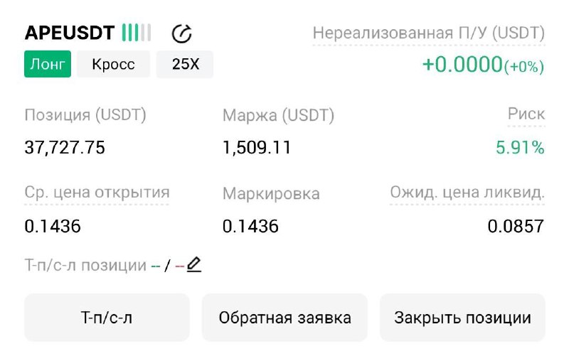APEUSDT LONG signal screenshot by Трейдинг Сигналы