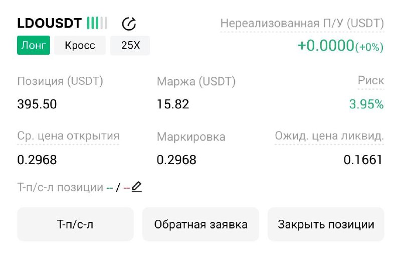 Скриншот сигнала LDOUSDT LONG от Трейдинг Сигналы