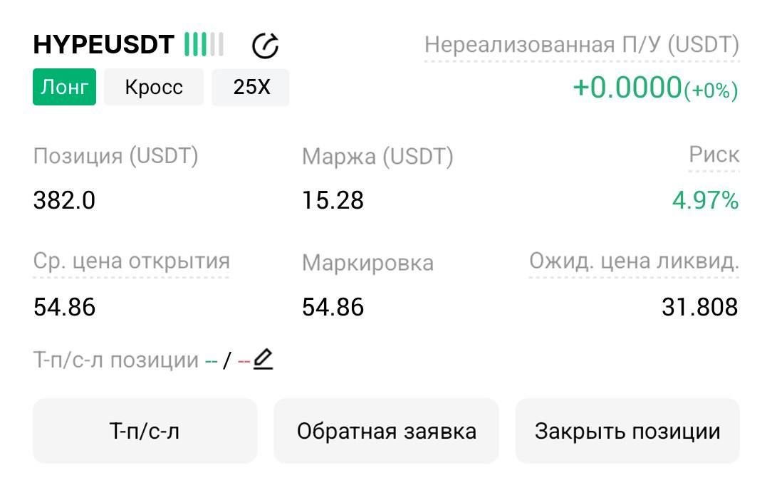 اسکرین‌شات سیگنال HYPEUSDT LONG از Трейдинг Сигналы